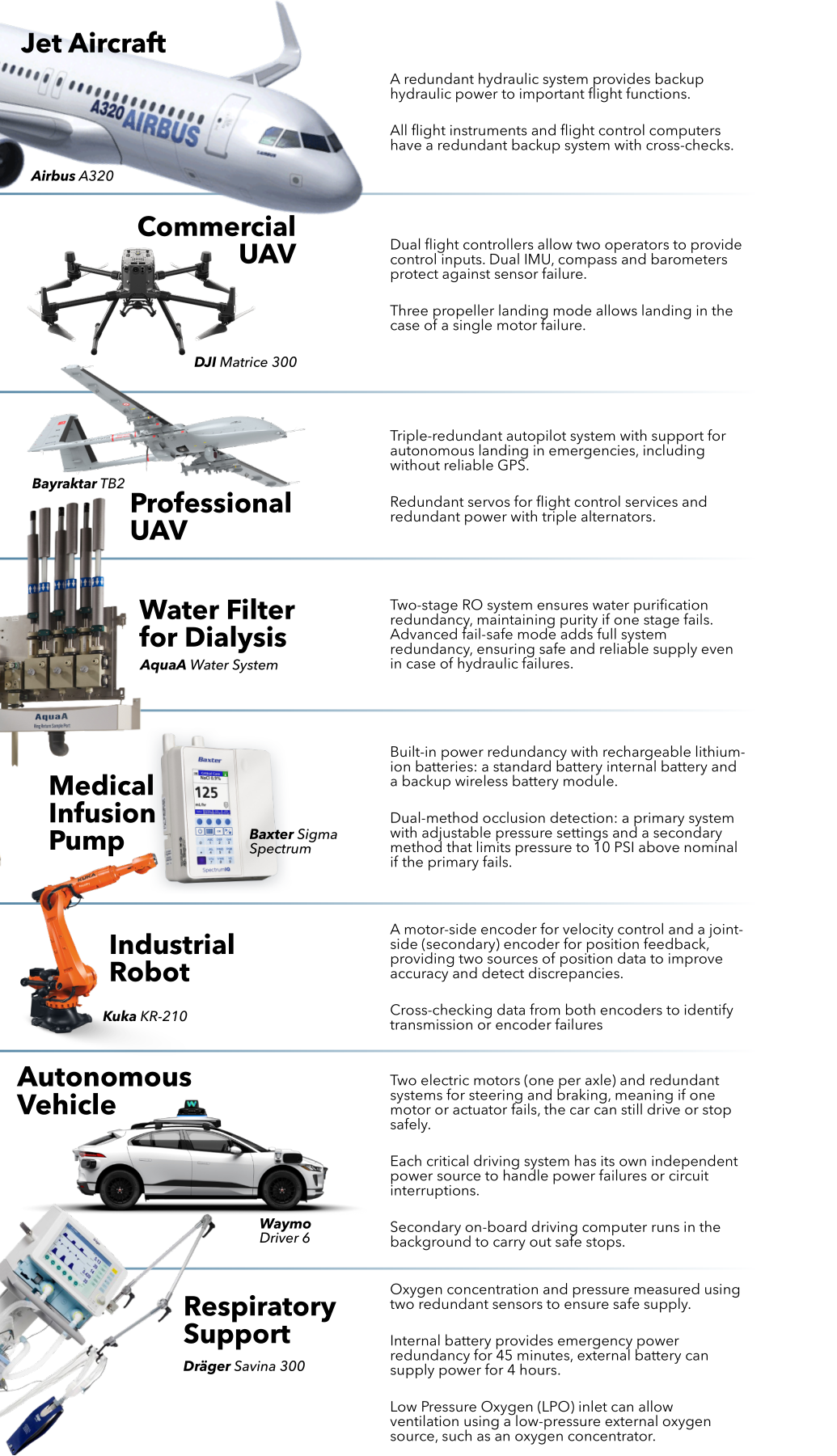 Examples of redundancy in real-world systems. The figure contrasts structural, functional, and informational redundancy across several domains, showing how backup components, overlapping roles, and cross-checkable signals preserve operation when individual elements fail.