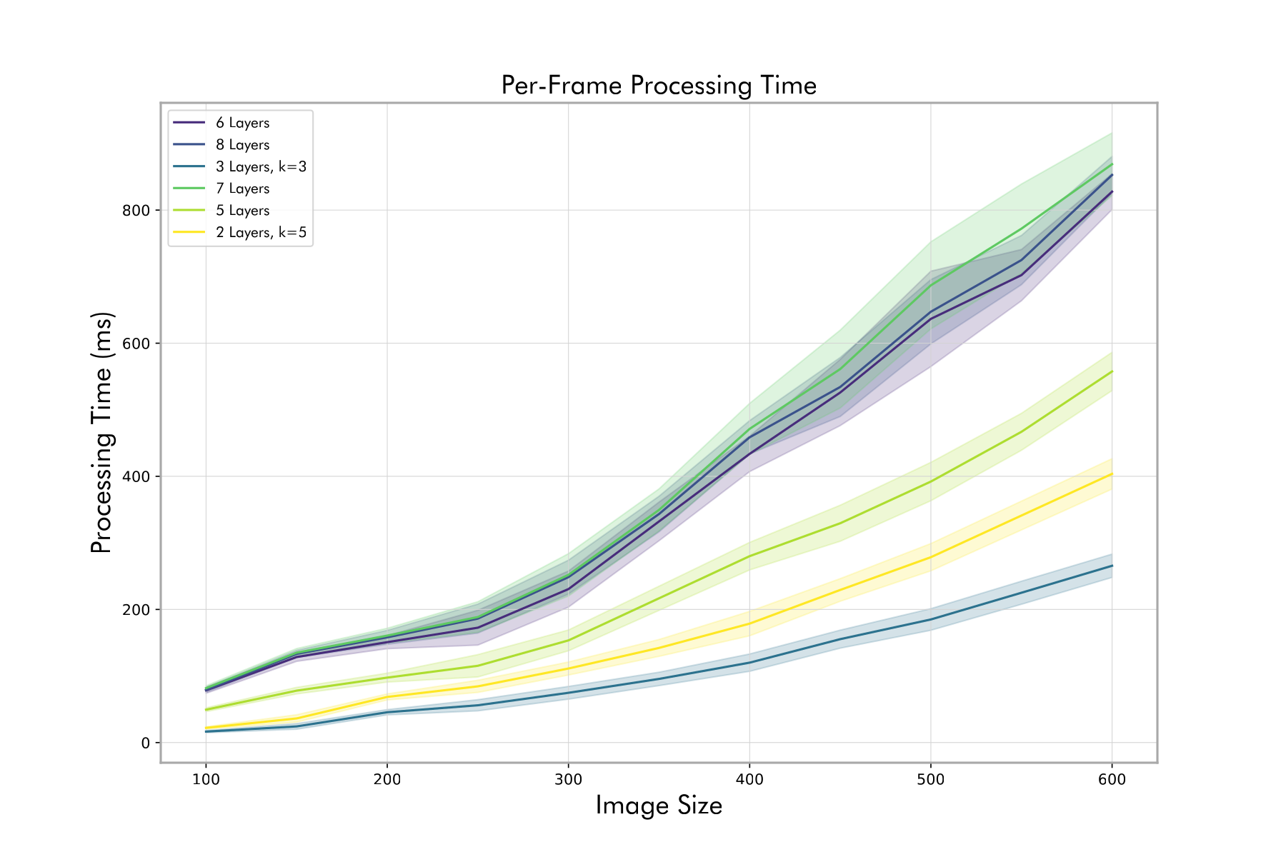 Raspberry Pi Zero 2 W.