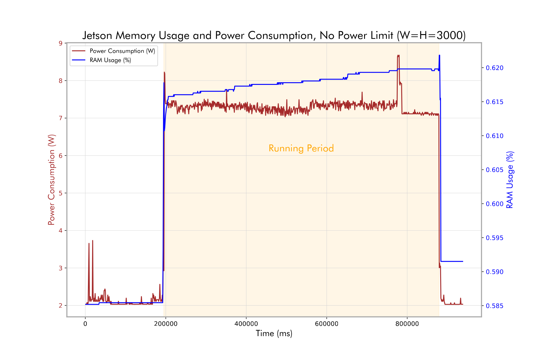 Jetson Nano: no power limit.